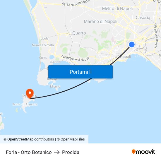 Foria - Orto Botanico to Procida map