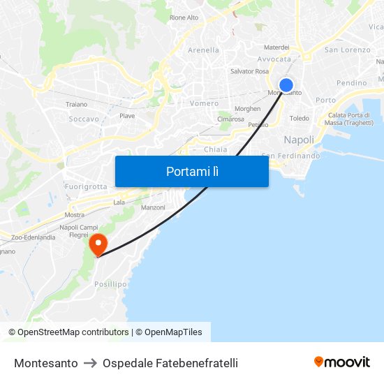 Montesanto to Ospedale Fatebenefratelli map