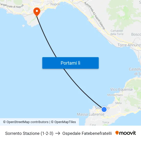 Sorrento Stazione (1-2-3) to Ospedale Fatebenefratelli map