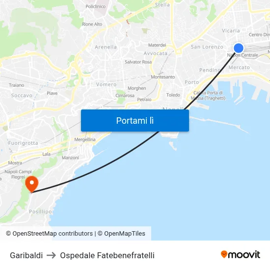 Garibaldi to Ospedale Fatebenefratelli map