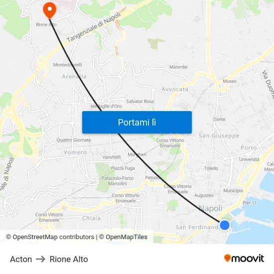 Acton to Rione Alto map