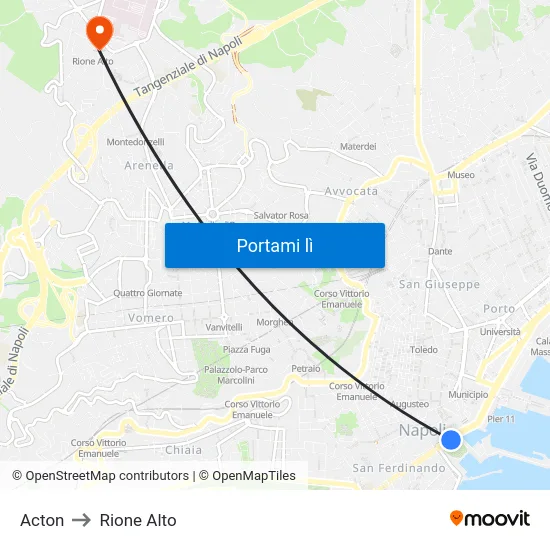 Acton to Rione Alto map