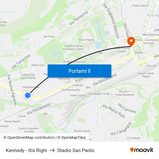 Kennedy - Itis Righi to Stadio San Paolo map