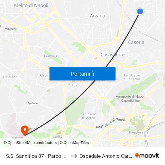 S.S. Sannitica 87 - Parco De Luca to Ospedale Antonio Cardarelli map
