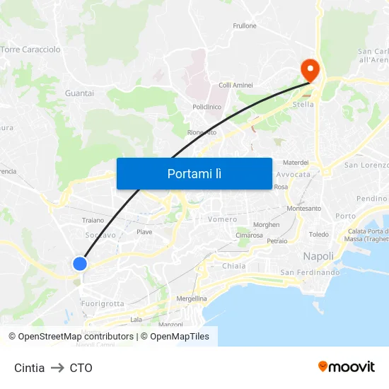 Cintia to CTO map