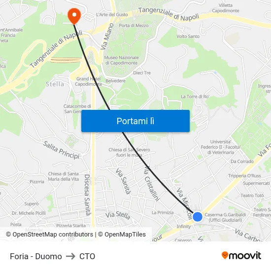 Foria - Duomo to CTO map