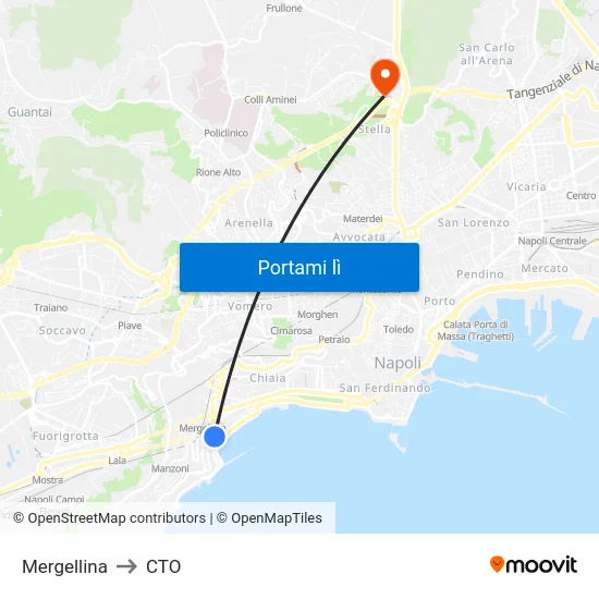 Mergellina to CTO map