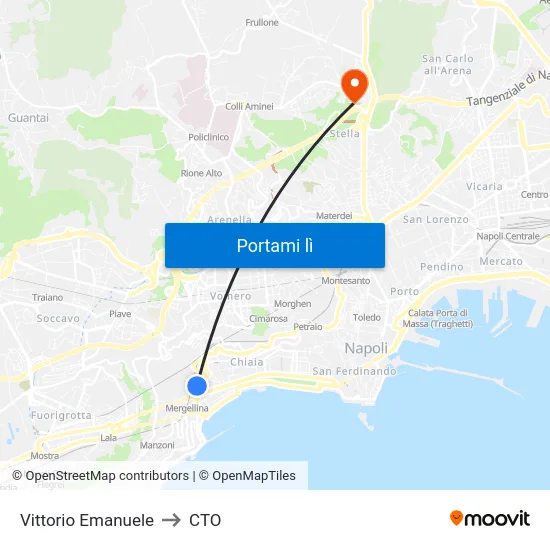 Vittorio Emanuele to CTO map
