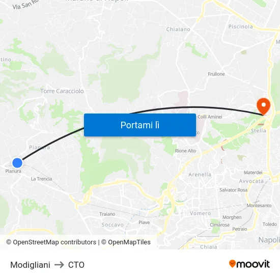 Modigliani to CTO map