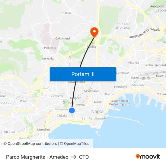 Parco Margherita - Amedeo to CTO map