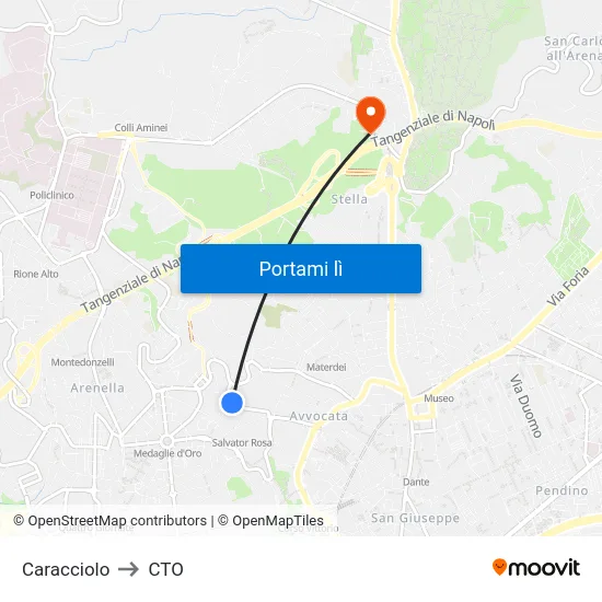 Caracciolo to CTO map