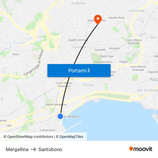 Mergellina to Santobono map