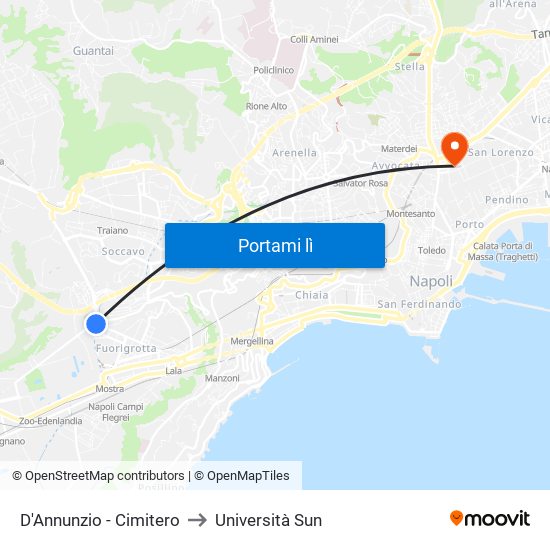 D'Annunzio - Cimitero to Università Sun map