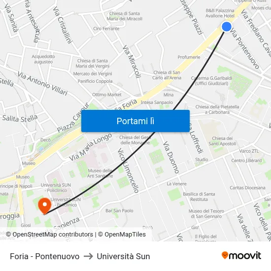 Foria - Pontenuovo to Università Sun map