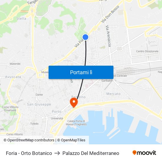 Foria - Orto Botanico to Palazzo Del Mediterraneo map