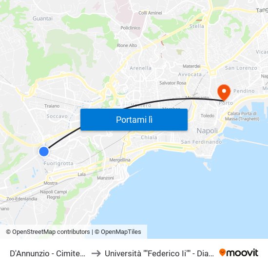 D'Annunzio - Cimitero to Università ""Federico Ii"" - Diarc map
