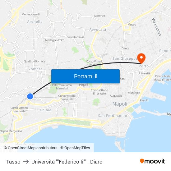 Tasso to Università ""Federico Ii"" - Diarc map