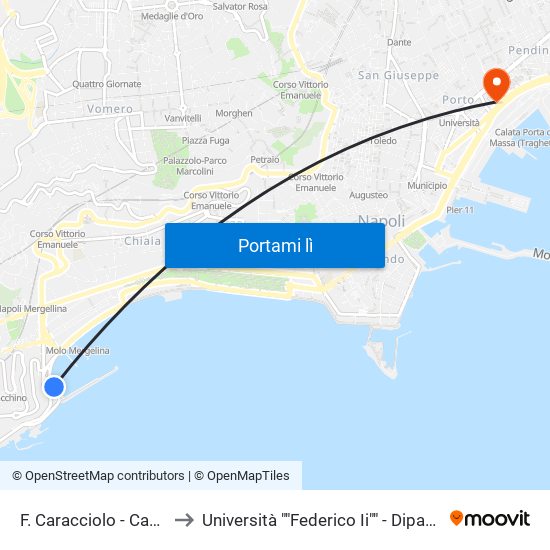 F. Caracciolo - Capitaneria Di Porto to Università ""Federico Ii"" - Dipartimento Di Giurisprudenza map