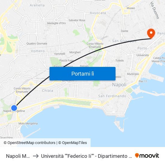 Napoli Mergellina to Università ""Federico Ii"" - Dipartimento Di Scienze Politiche (Disp) map