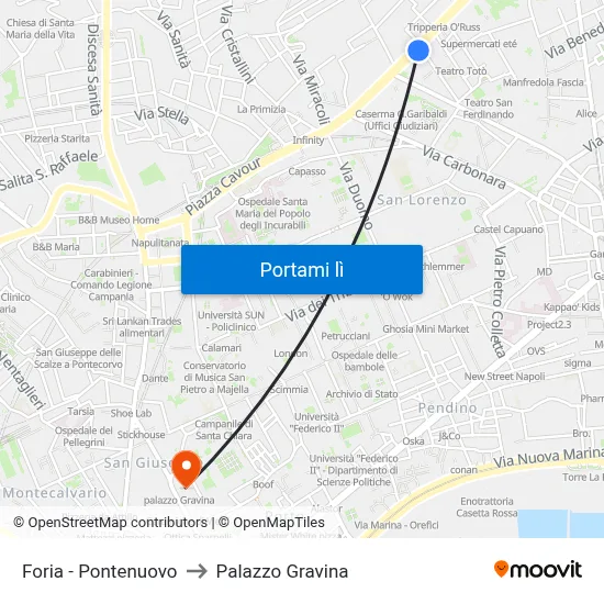 Foria - Pontenuovo to Palazzo Gravina map
