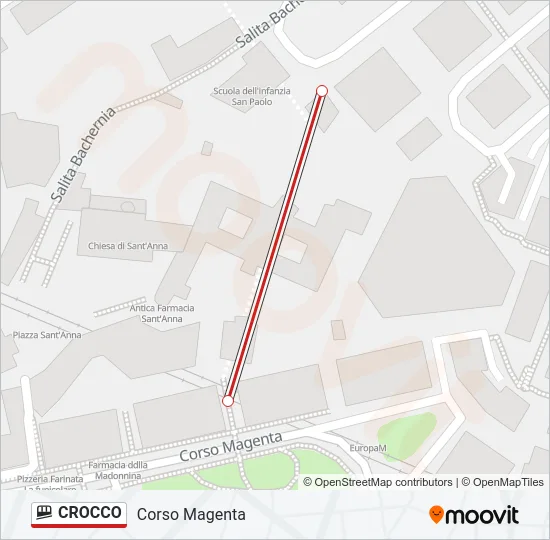 CROCCO Funicular Line Map