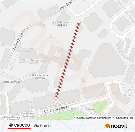 CROCCO Funicular Line Map