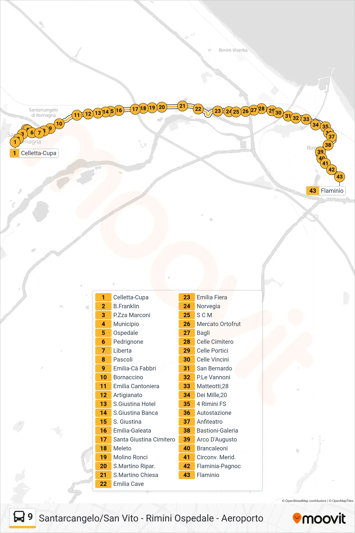 Linea 9 bus (Celletta-Cupa→Flaminio) - Percorsi e fermate sulla mappa