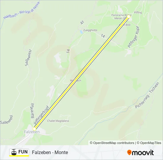 FUN Cable Car Line Map