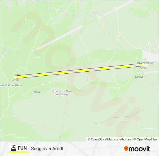 FUN Cable Car Line Map