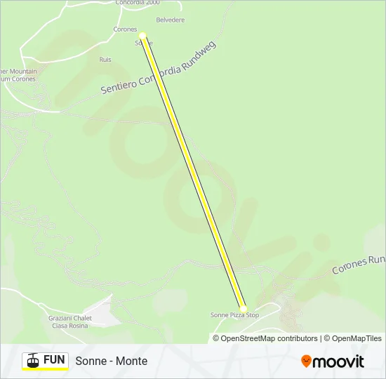 FUN Cable Car Line Map