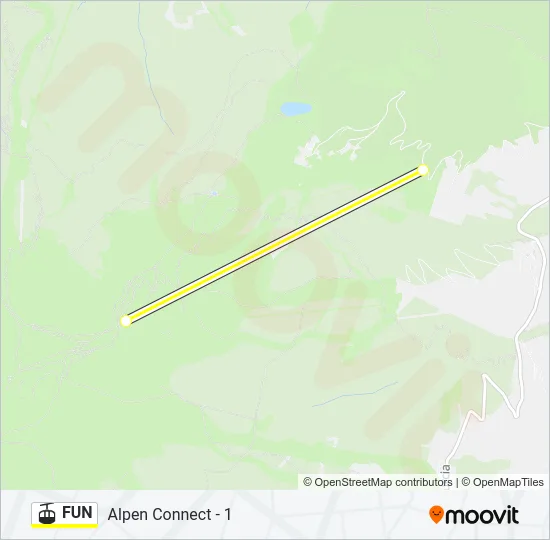FUN Cable Car Line Map