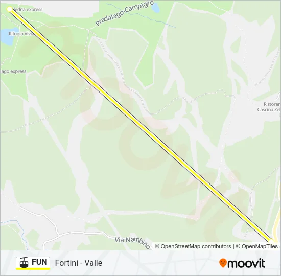 FUN Cable Car Line Map