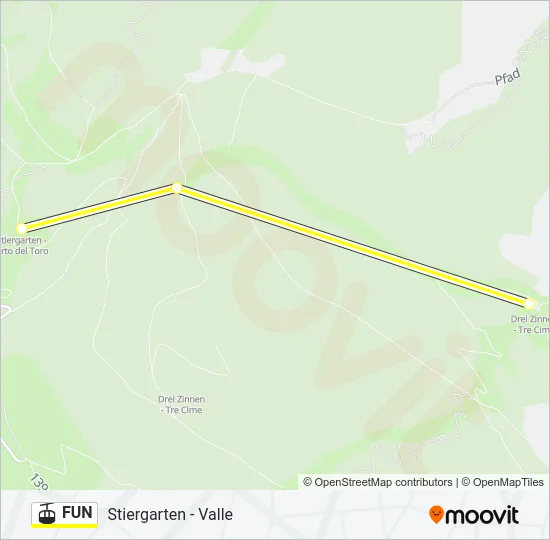 FUN Cable Car Line Map