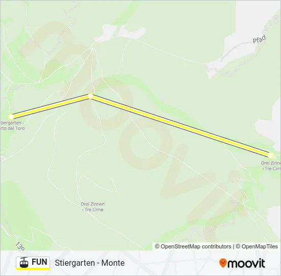 FUN Cable Car Line Map