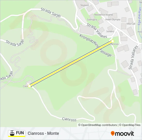FUN Cable Car Line Map