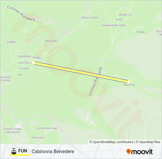 FUN Cable Car Line Map