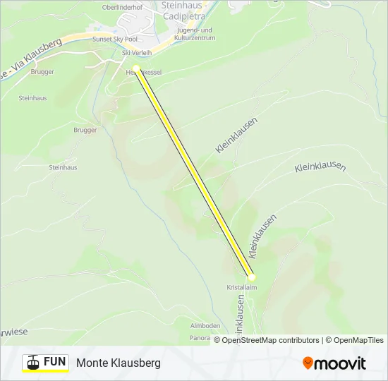 FUN Cable Car Line Map