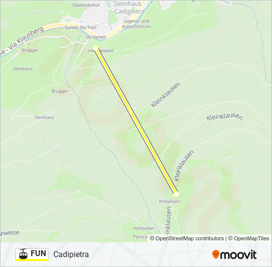 FUN Cable Car Line Map
