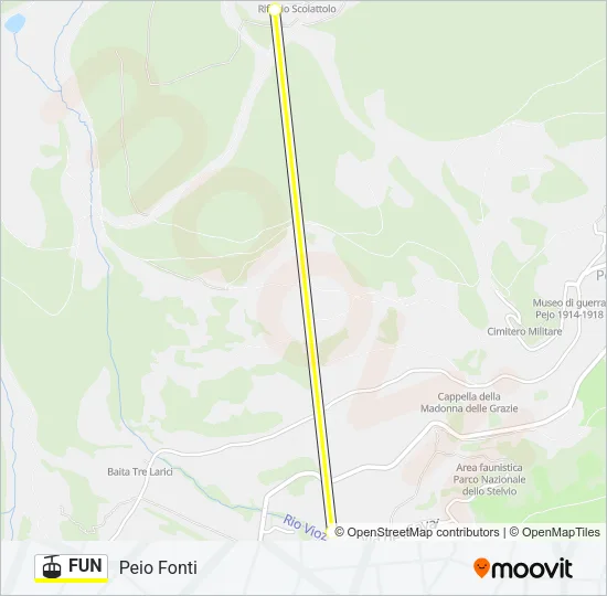 FUN  Line Map