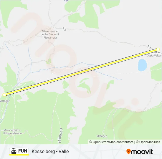 FUN Cable Car Line Map