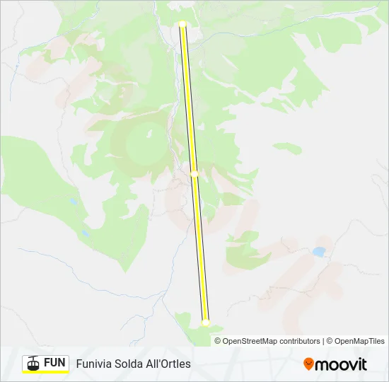 FUN Cable Car Line Map