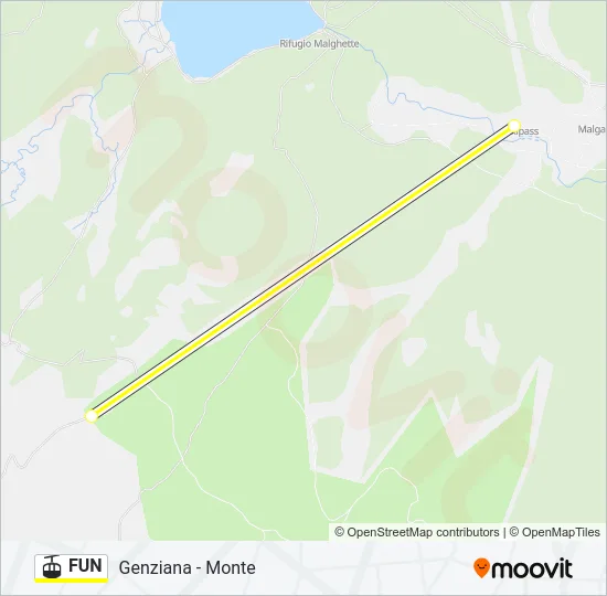 FUN Cable Car Line Map