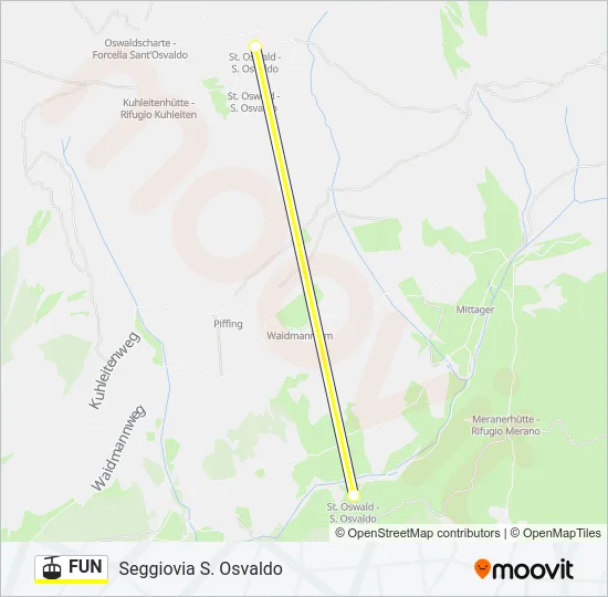 FUN Cable Car Line Map