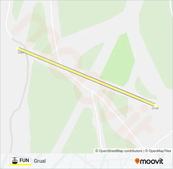 FUN Cable Car Line Map