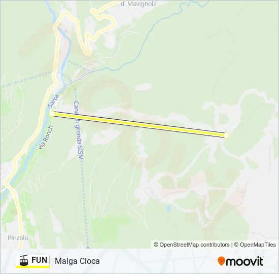 FUN Cable Car Line Map