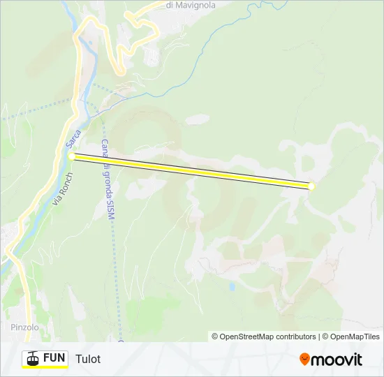 FUN Cable Car Line Map
