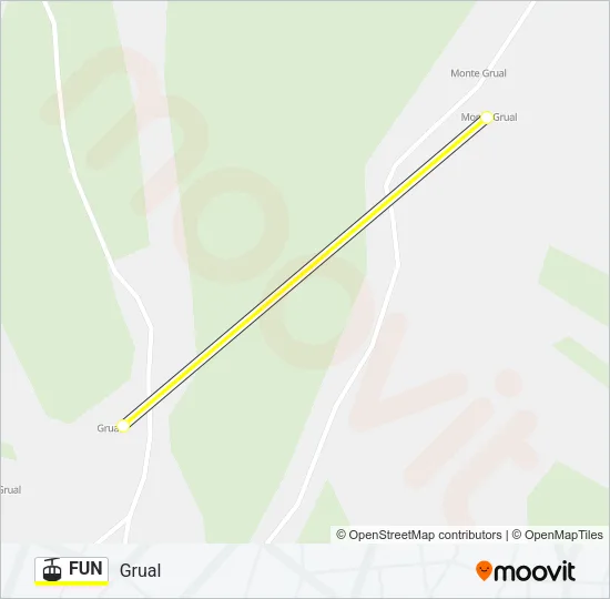 FUN Cable Car Line Map