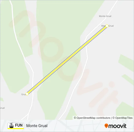 FUN Cable Car Line Map