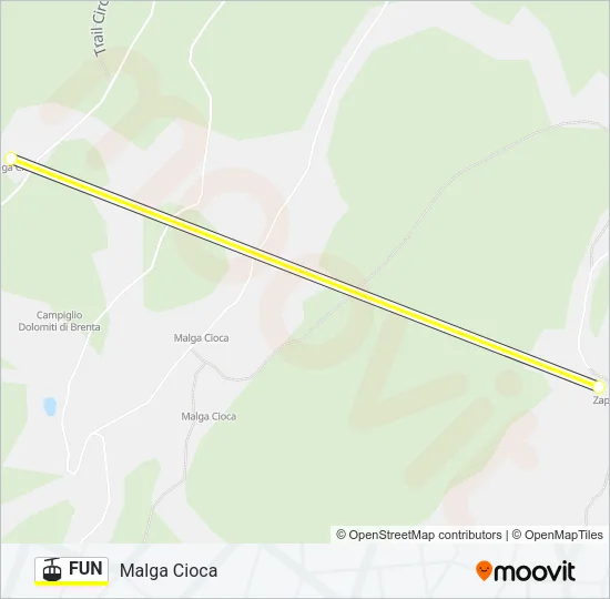 FUN Cable Car Line Map
