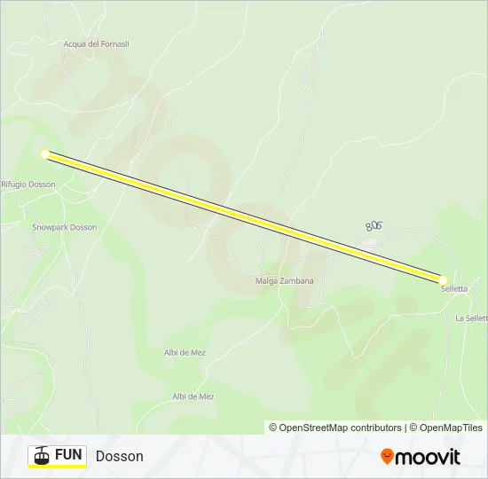 FUN Cable Car Line Map